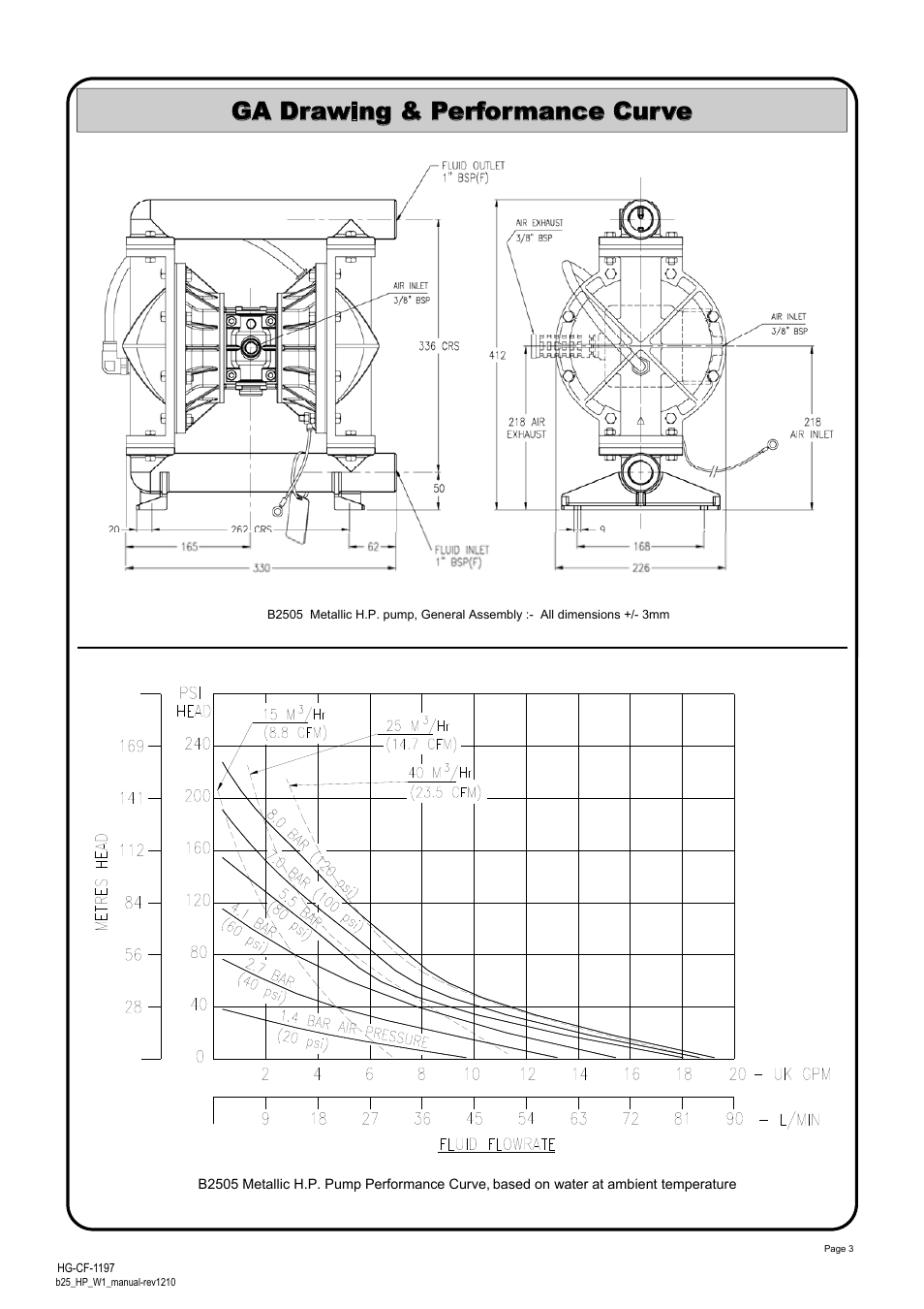 Ga drawing & performance curve | Blagdon Pump B25 High Pressure W1 User Manual | Page 3 / 12