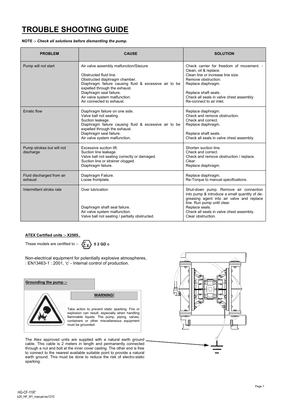 Trouble shooting guide | Blagdon Pump B25 High Pressure W1 User Manual | Page 7 / 12