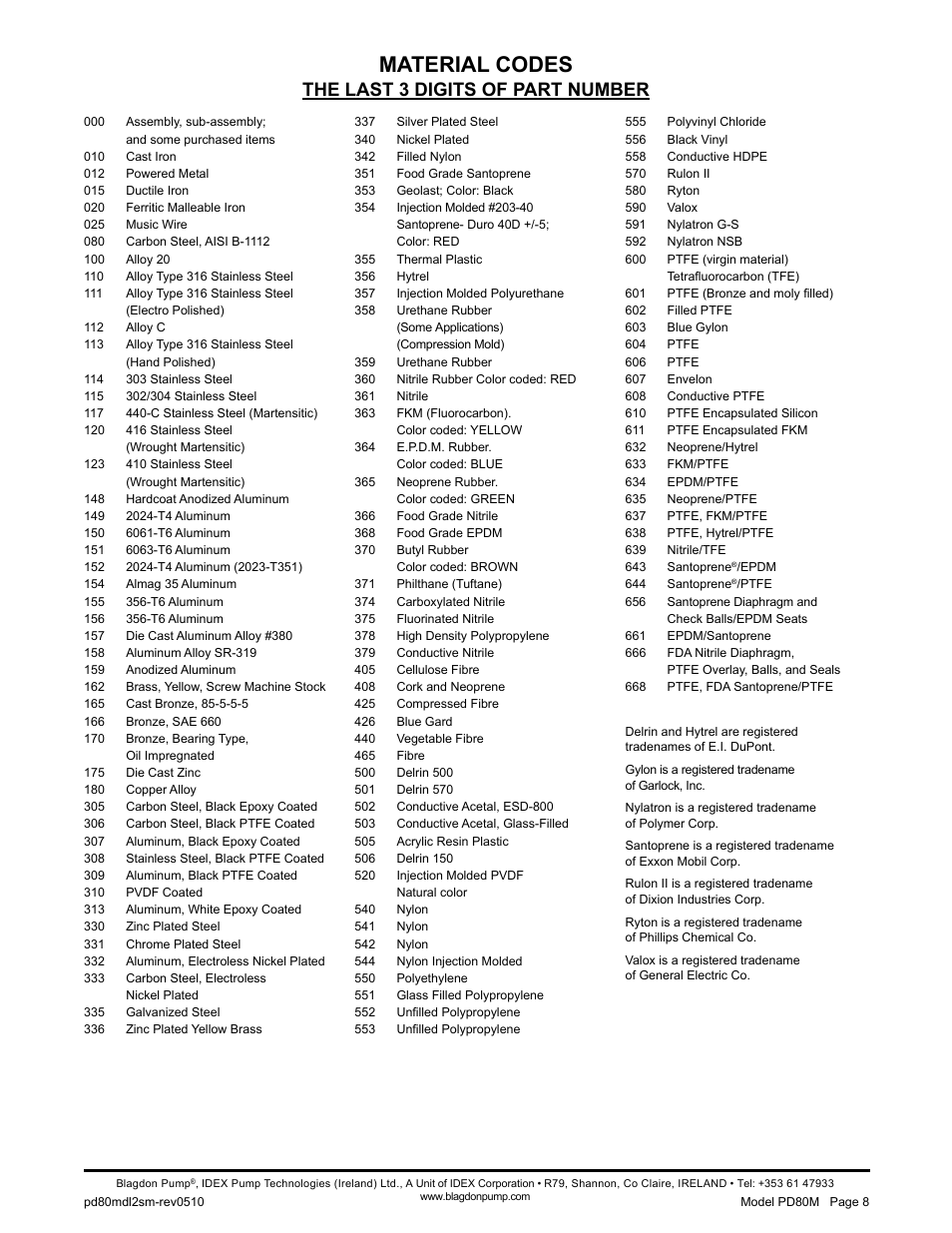 Material codes, The last 3 digits of part number | Blagdon Pump Pulsation Dampeners User Manual | Page 10 / 15