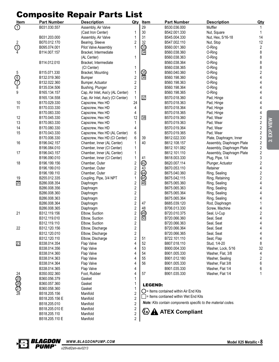 Composite repair parts list, Atex compliant, Model specific | Blagdon Pump X25 Metallic Flap Valve User Manual | Page 11 / 19