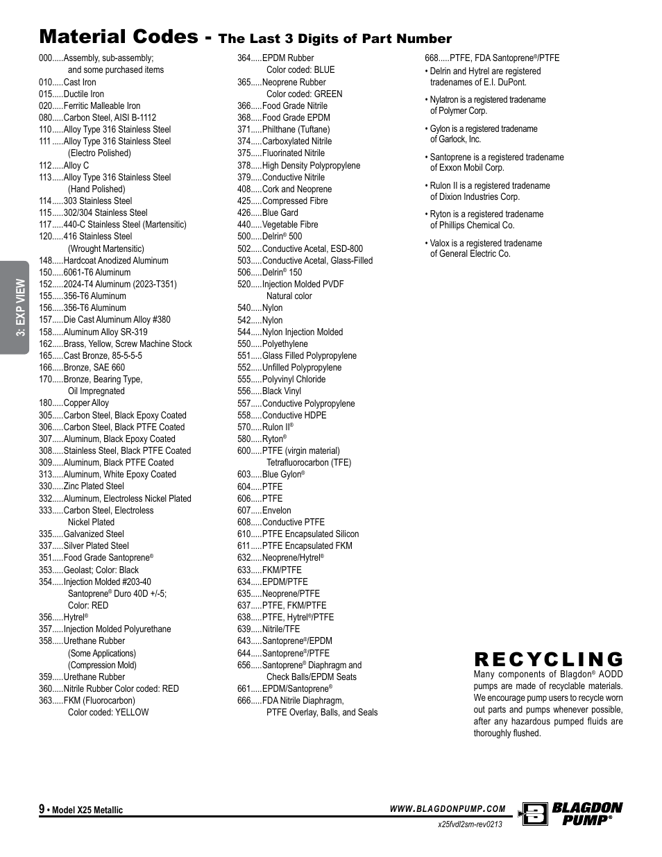 Material codes, The last 3 digits of part number, Universal all sp | Blagdon Pump X25 Metallic Flap Valve User Manual | Page 12 / 19