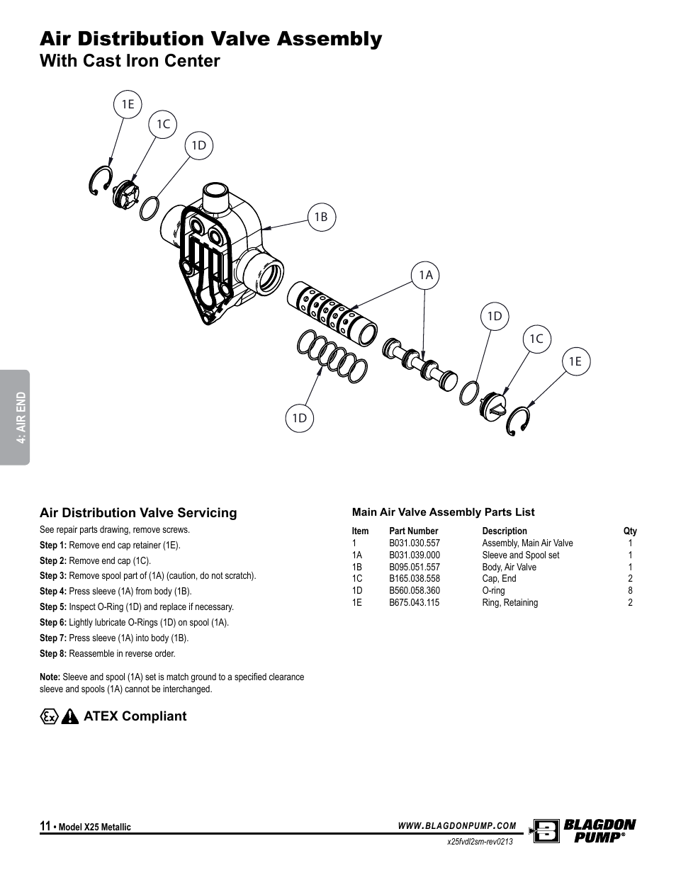 Air distribution valve assembly, With cast iron center | Blagdon Pump X25 Metallic Flap Valve User Manual | Page 14 / 19