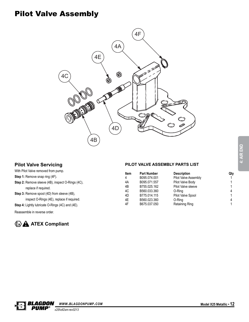 Pilot valve assembly | Blagdon Pump X25 Metallic Flap Valve User Manual | Page 15 / 19