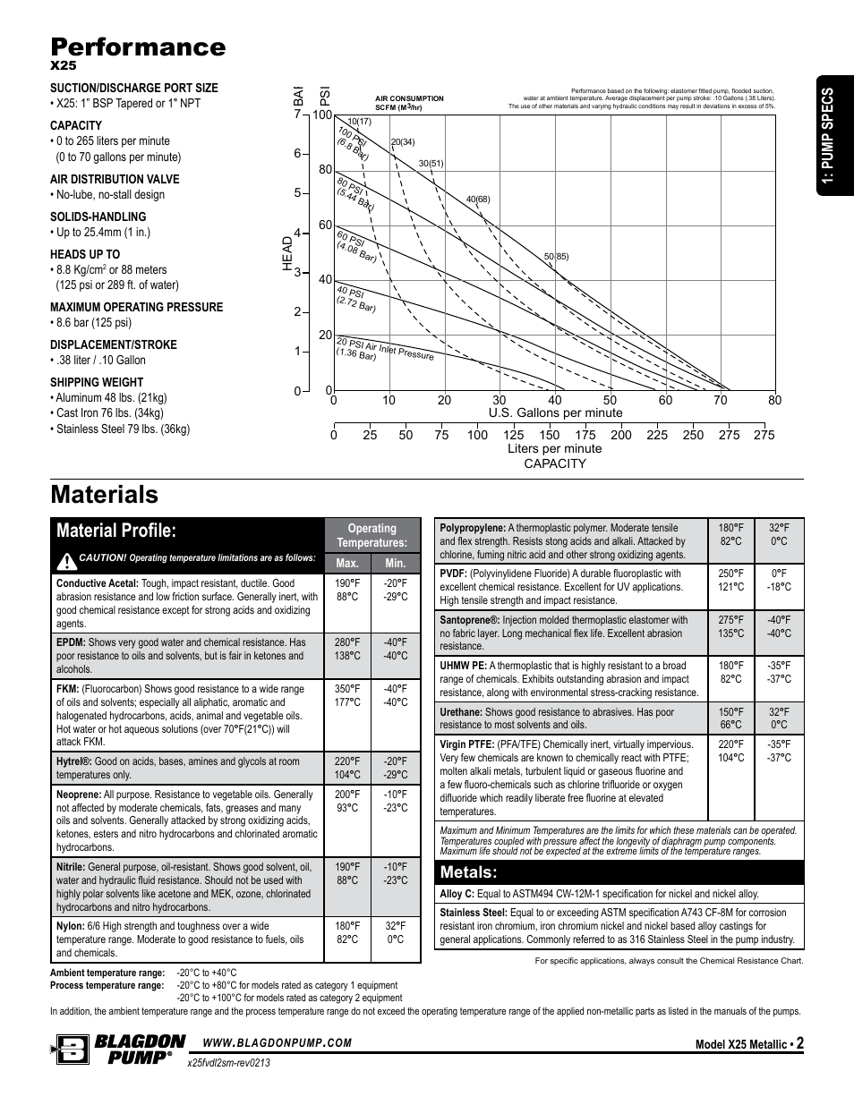 Performance, Materials, Material profile | Metals, Model specific universal all aodd, Pump specs | Blagdon Pump X25 Metallic Flap Valve User Manual | Page 5 / 19