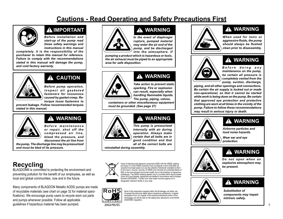 Recycling, Important, Warning | Caution | Blagdon Pump AVX75 Metallic User Manual | Page 2 / 34