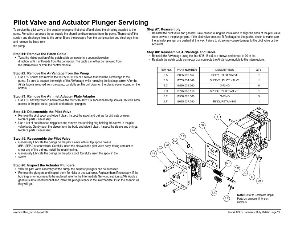 Pilot valve and actuator plunger servicing | Blagdon Pump AVX75 Metallic User Manual | Page 21 / 34