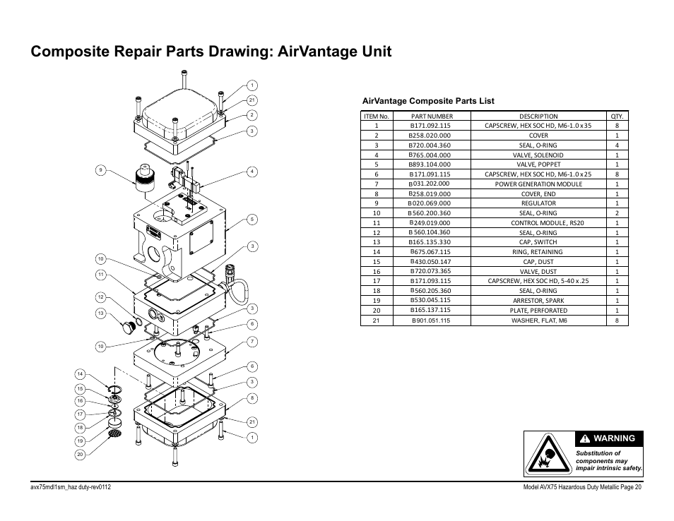 Composite repair parts drawing: airvantage unit, Airvantage composite parts list, Warning | Blagdon Pump AVX75 Metallic User Manual | Page 22 / 34