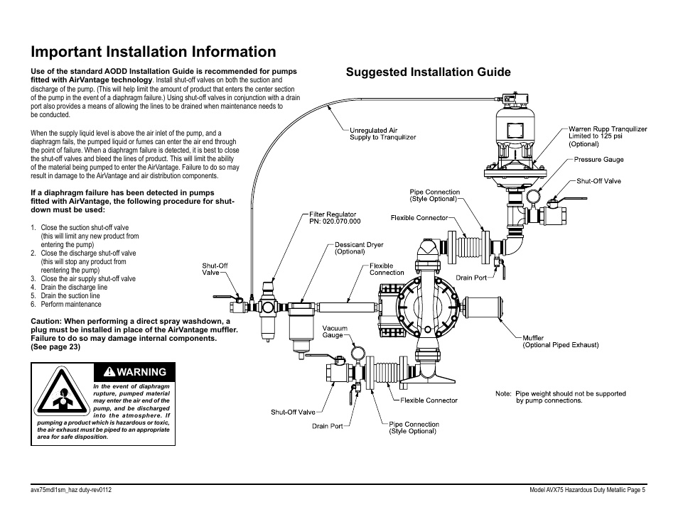 Important installation information, Suggested installation guide, Warning | Blagdon Pump AVX75 Metallic User Manual | Page 7 / 34