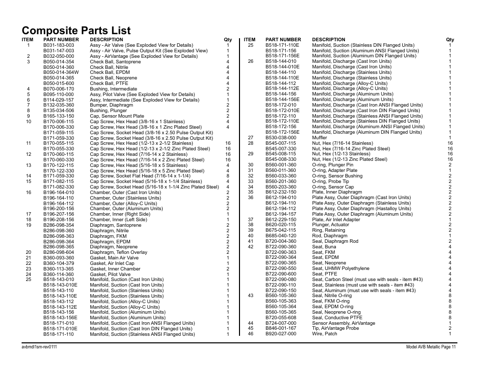 Composite parts list | Blagdon Pump AVB75 Metallic User Manual | Page 13 / 32