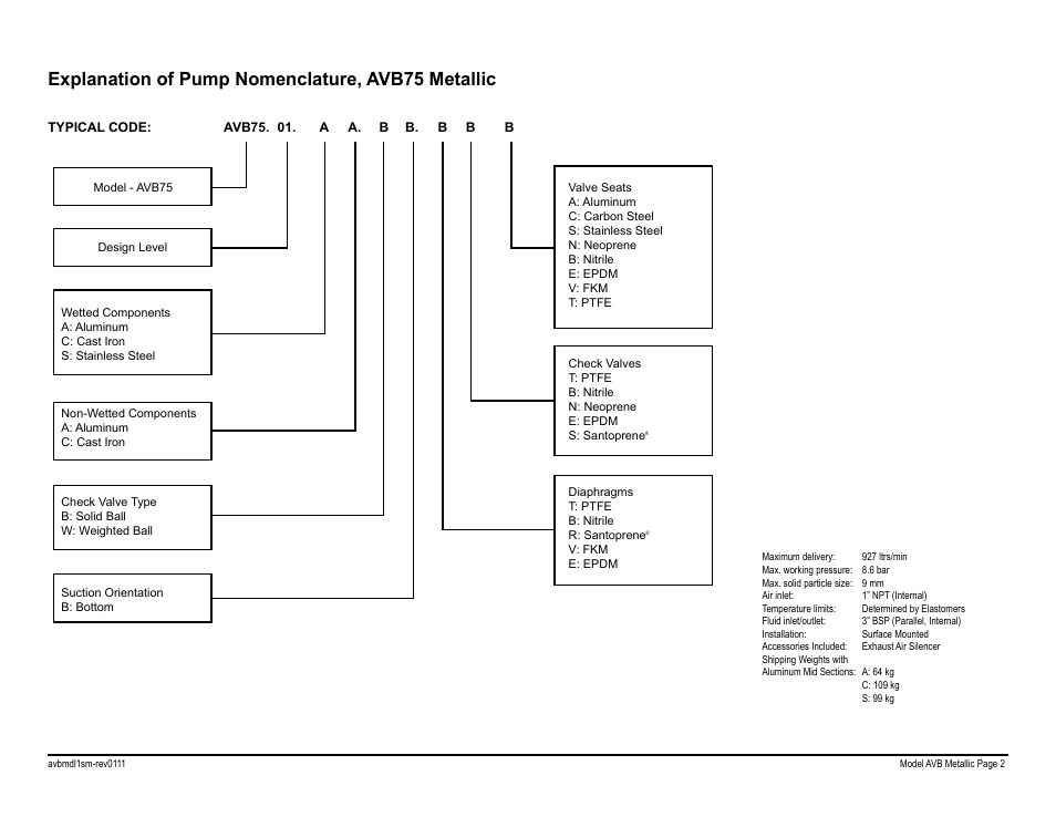 Explanation of pump nomenclature, avb75 metallic | Blagdon Pump AVB75 Metallic User Manual | Page 4 / 32