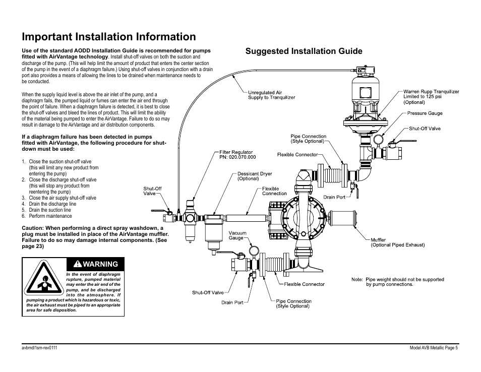 Important installation information, Suggested installation guide, Warning | Blagdon Pump AVB75 Metallic User Manual | Page 7 / 32