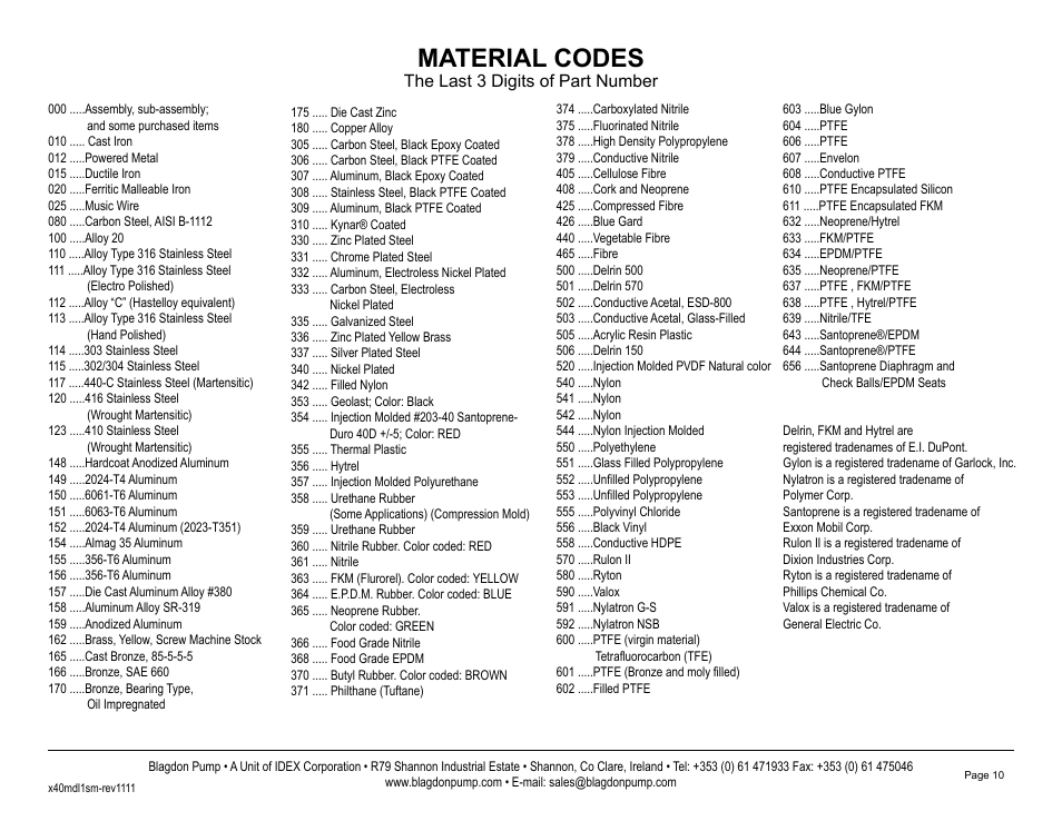 Material codes | Blagdon Pump X40 Metallic User Manual | Page 12 / 25