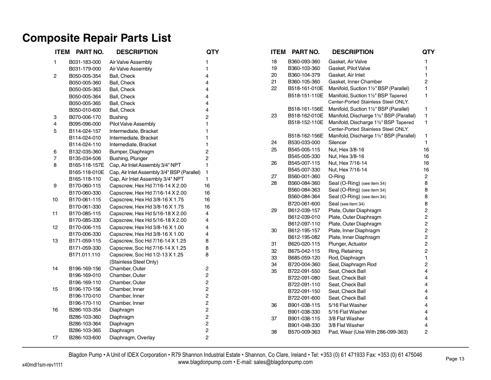 Composite repair parts list | Blagdon Pump X40 Metallic User Manual | Page 15 / 25