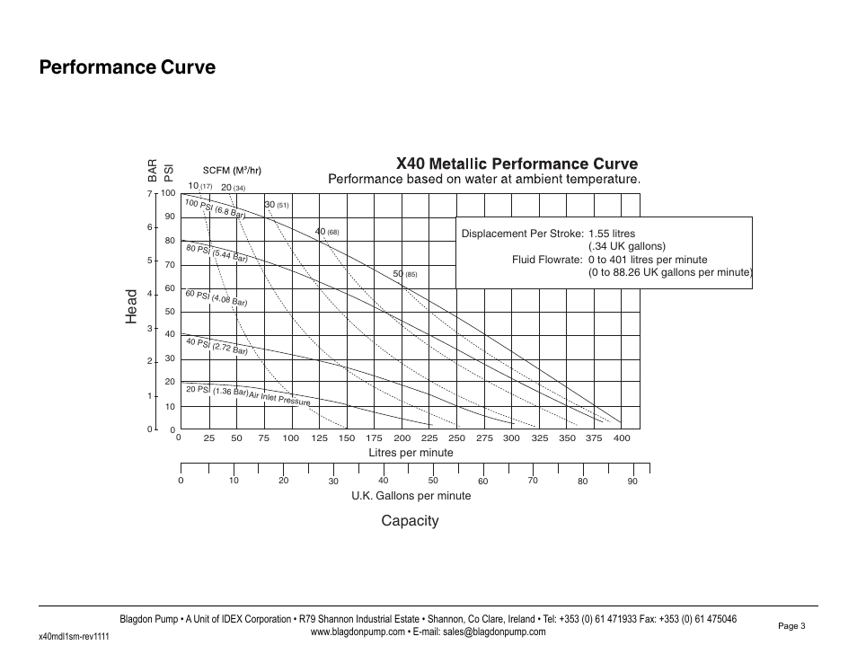 Performance curve, Capacity, Head | Blagdon Pump X40 Metallic User Manual | Page 5 / 25