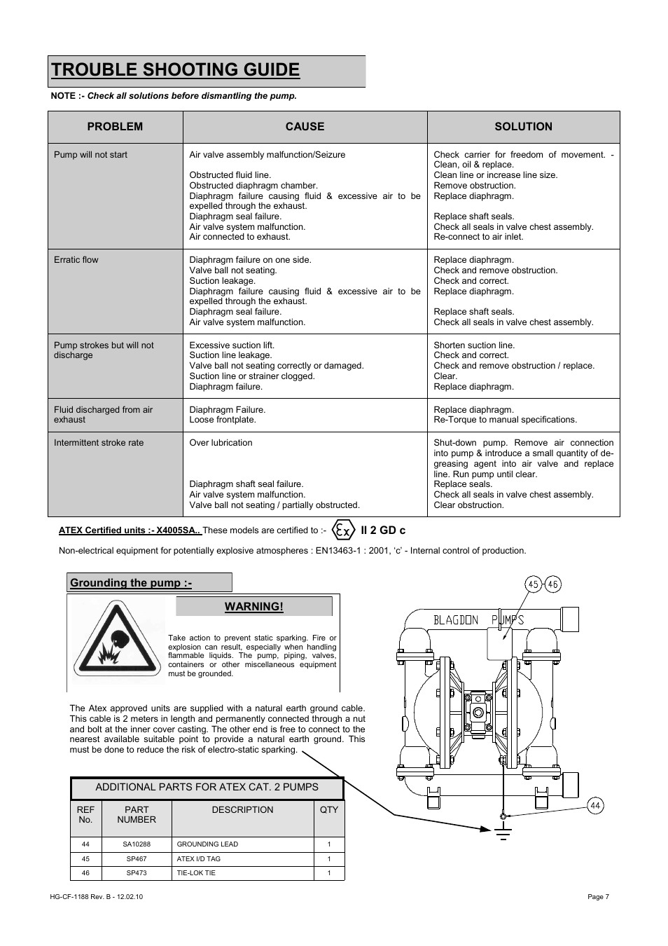 Trouble shooting guide | Blagdon Pump X40 Stainless Steel User Manual | Page 7 / 12