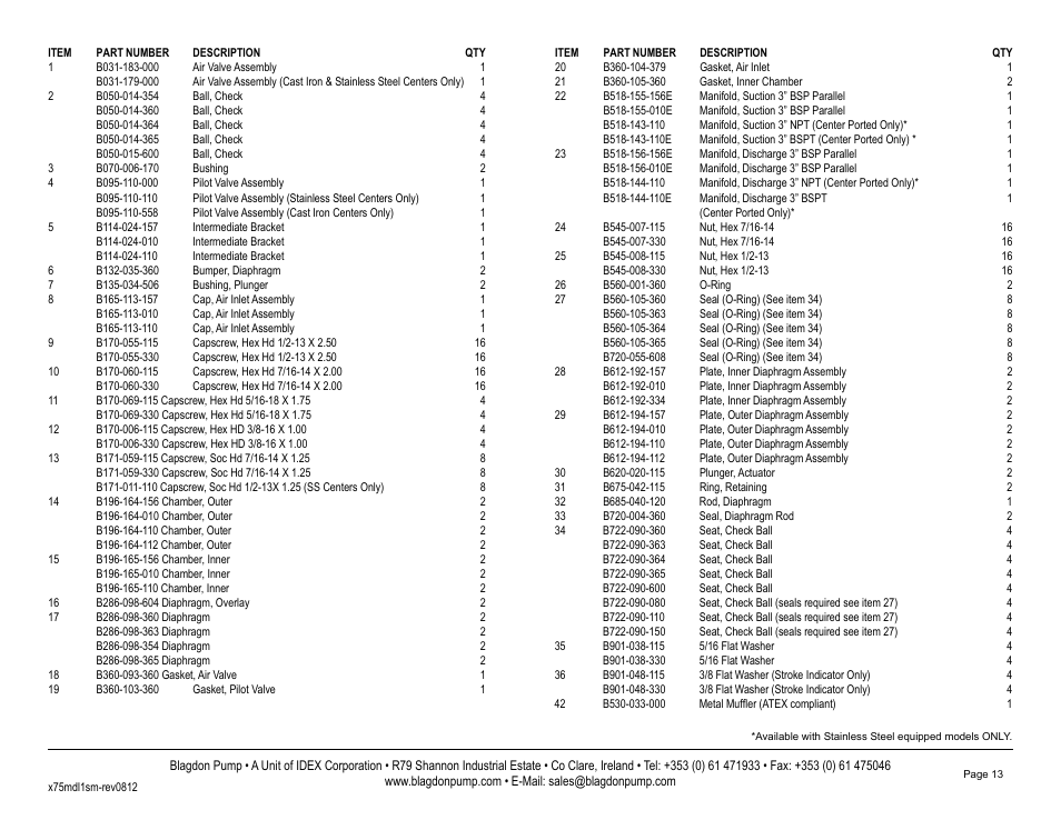 Blagdon Pump B75 Metallic User Manual | Page 15 / 25