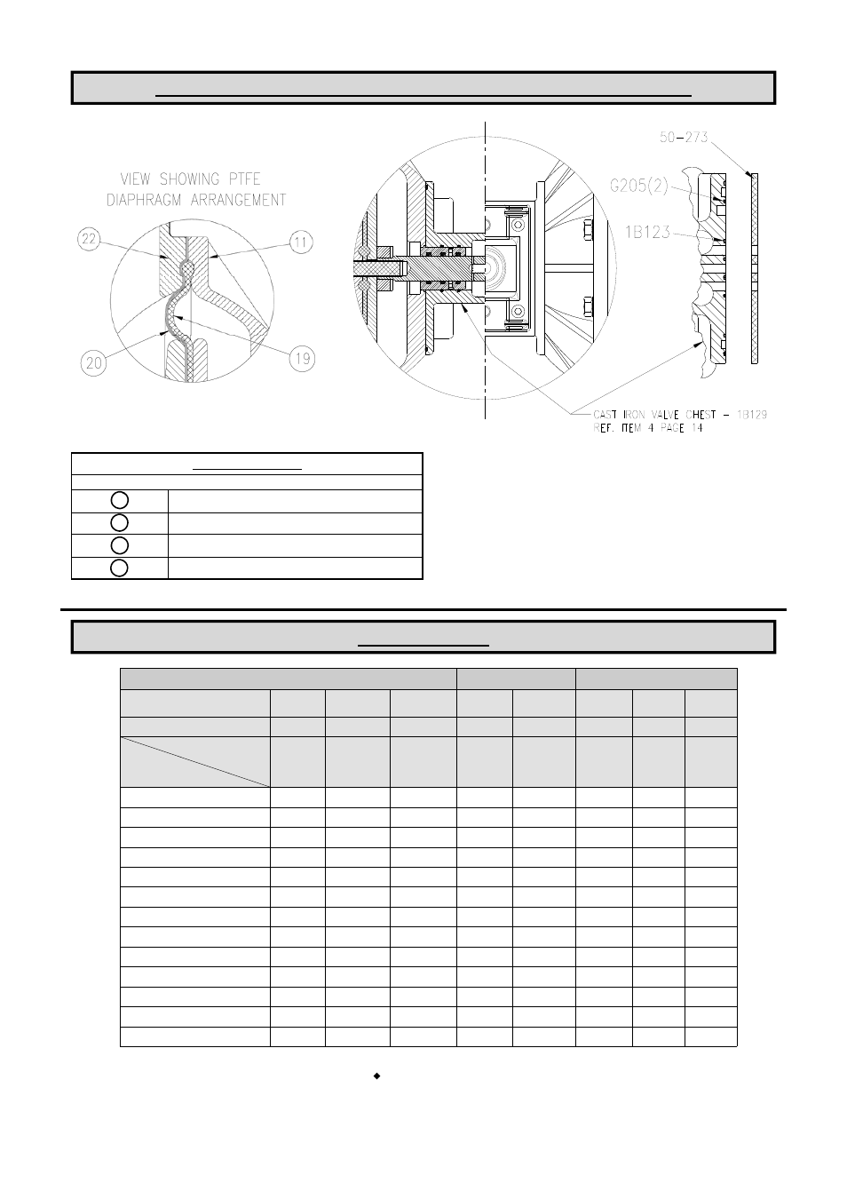 Elastomer table | Blagdon Pump X50 Metallic User Manual | Page 11 / 18