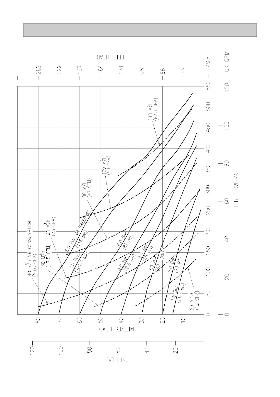 Performance curve, B50 metallic p u mp performance curv e | Blagdon Pump X50 Metallic User Manual | Page 5 / 18