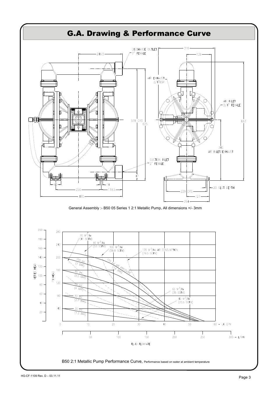 G.a. drawing & performance curve | Blagdon Pump B50 W1 User Manual | Page 3 / 10