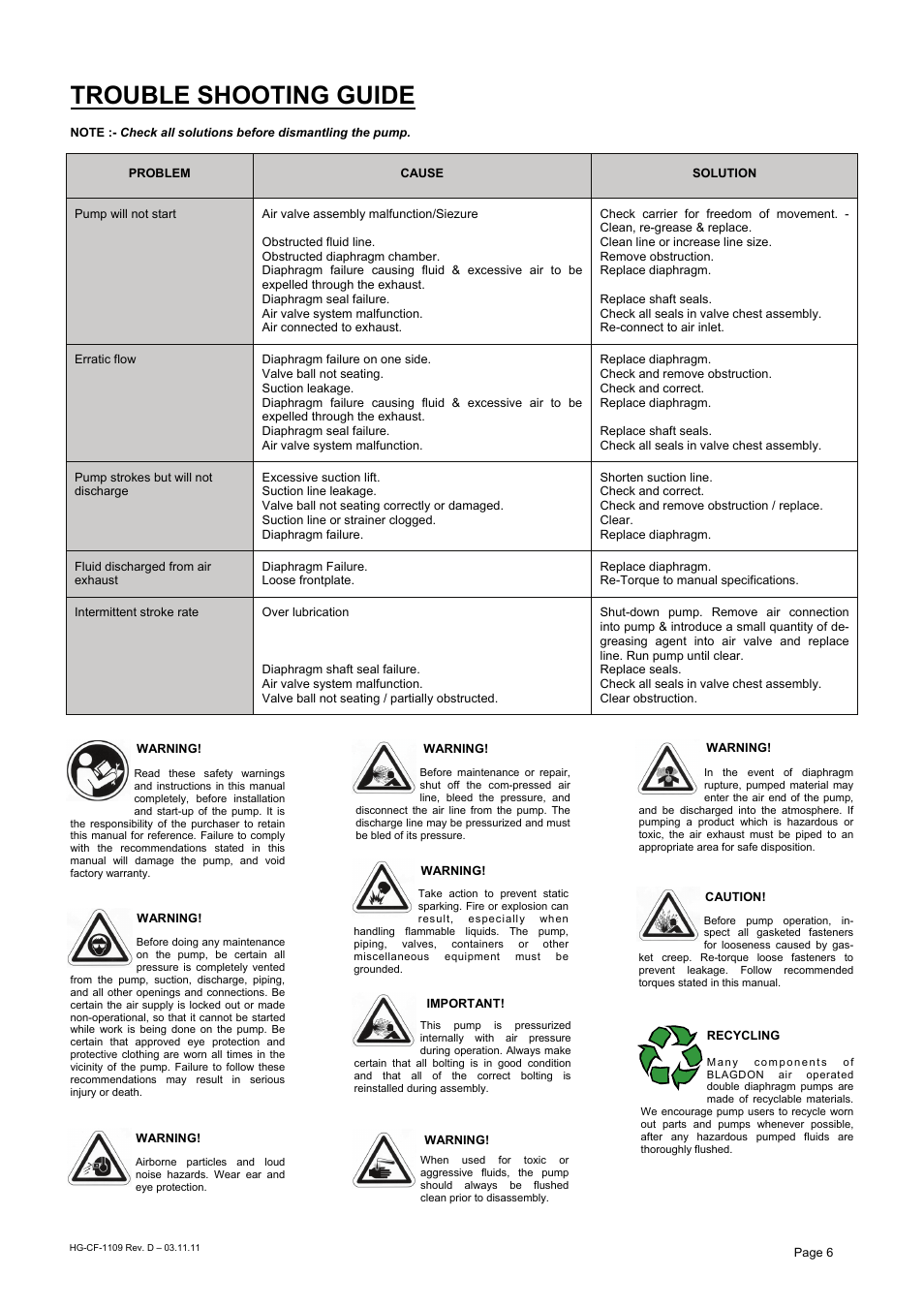 Trouble shooting guide | Blagdon Pump B50 W1 User Manual | Page 6 / 10