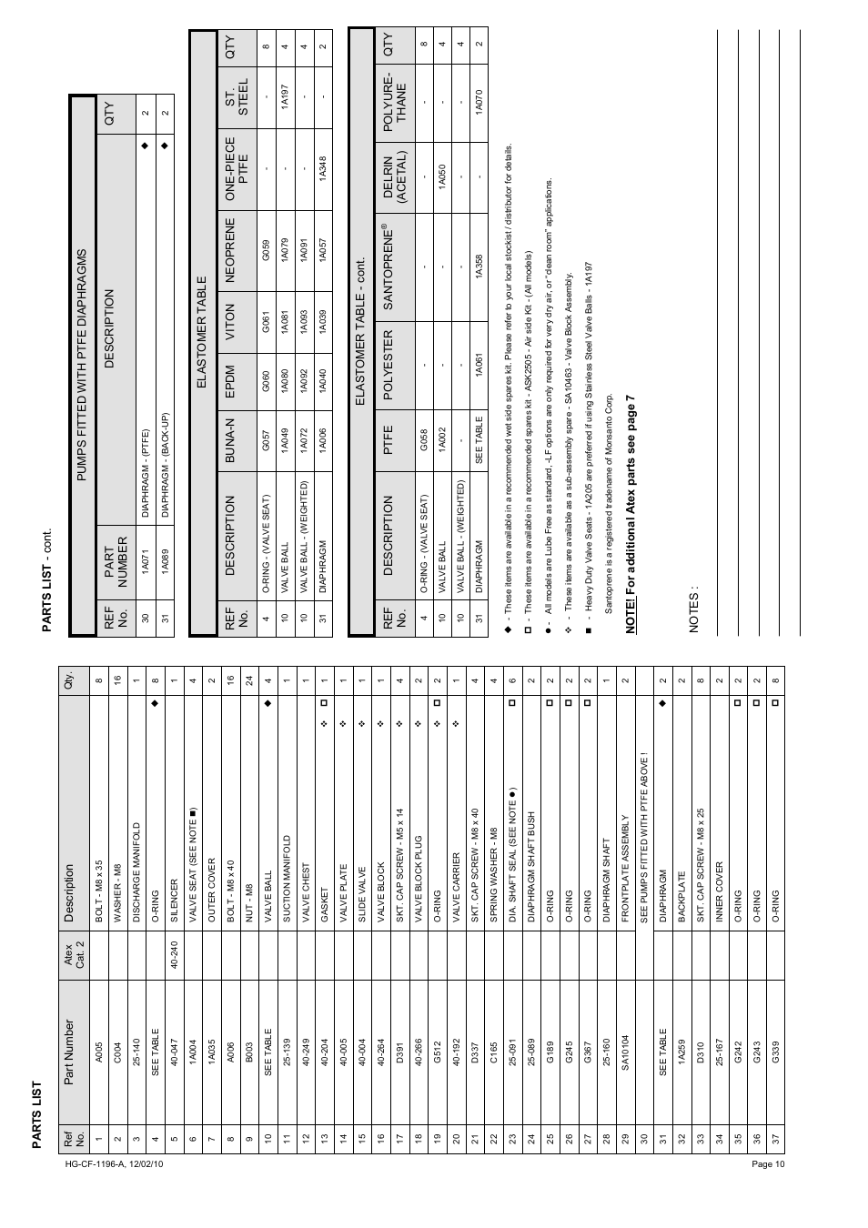 Blagdon Pump X25 Metallic User Manual | Page 10 / 12
