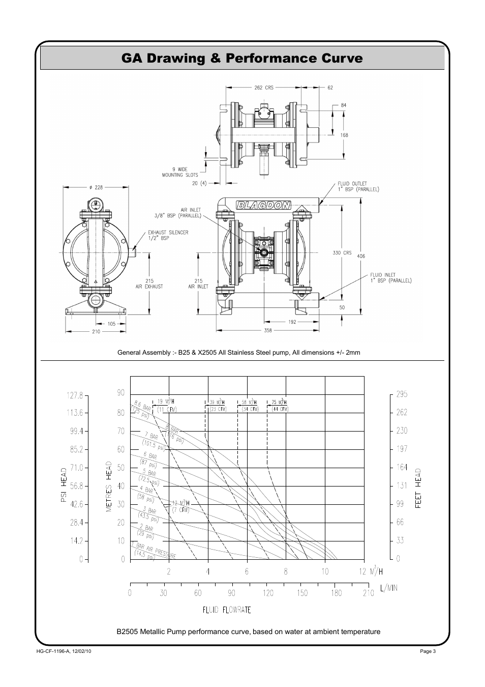 Ga drawing & performance curve | Blagdon Pump X25 Metallic User Manual | Page 3 / 12