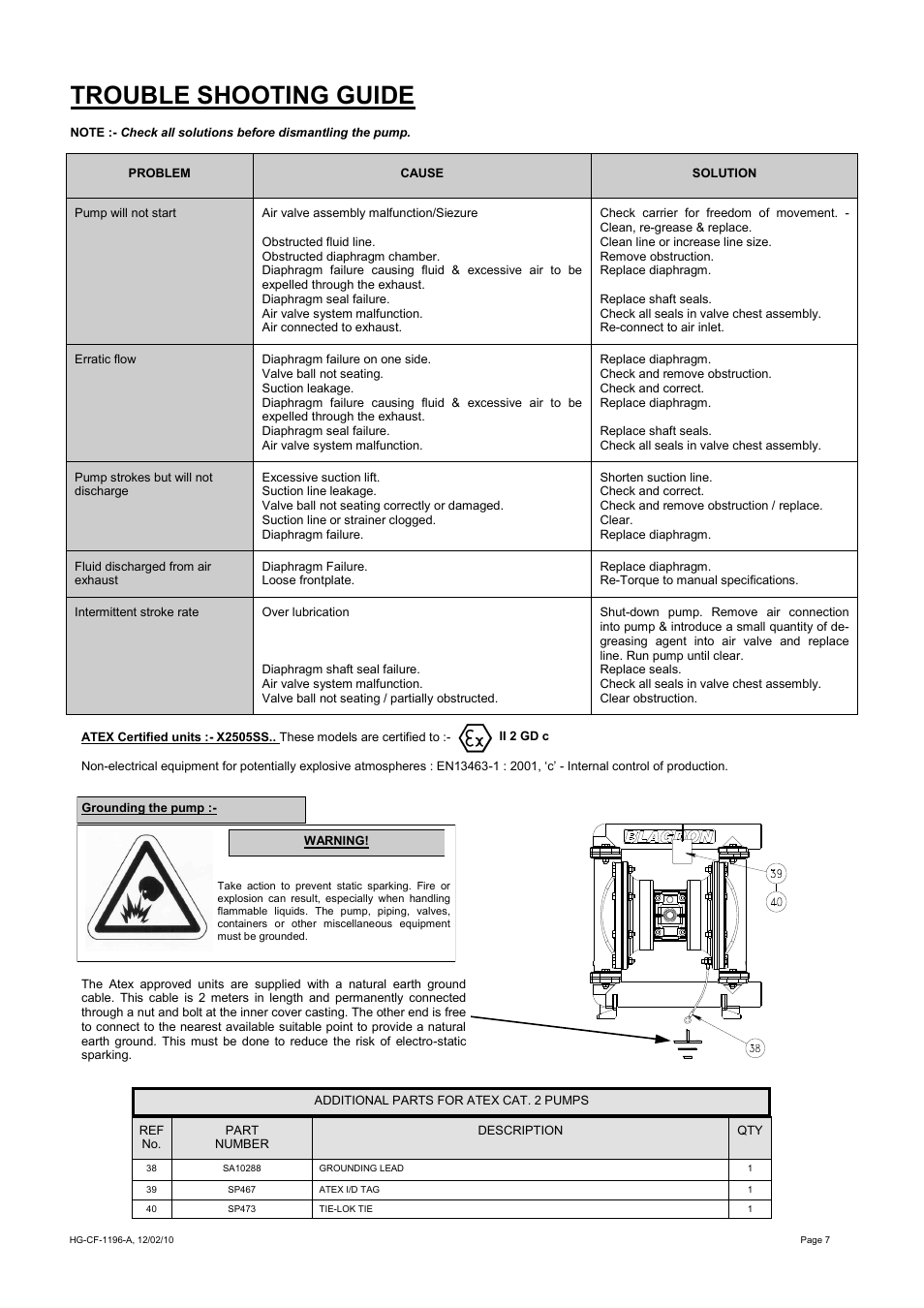 Trouble shooting guide | Blagdon Pump X25 Metallic User Manual | Page 7 / 12