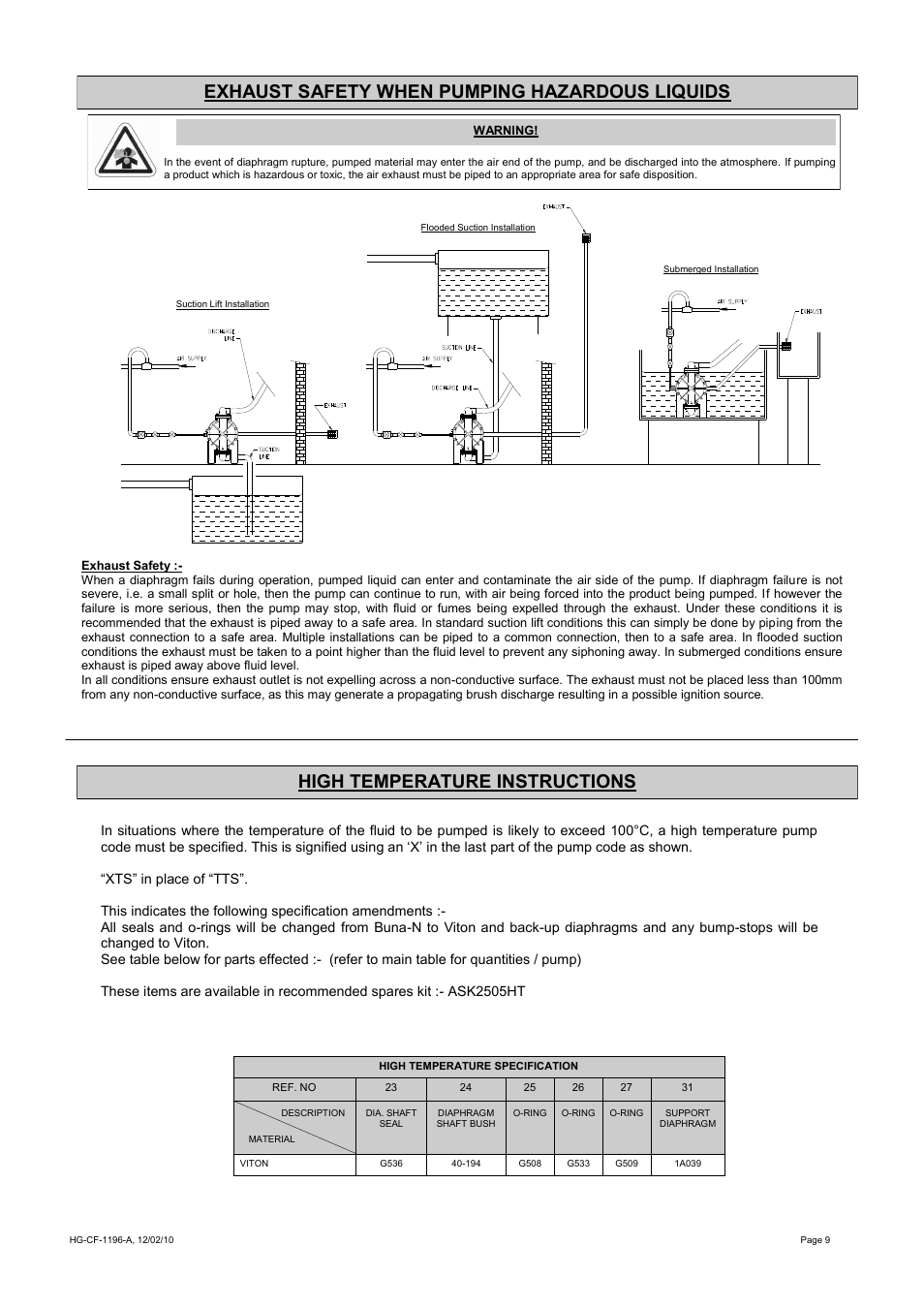 Exhaust safety when pumping hazardous liquids, High temperature instructions | Blagdon Pump X25 Metallic User Manual | Page 9 / 12