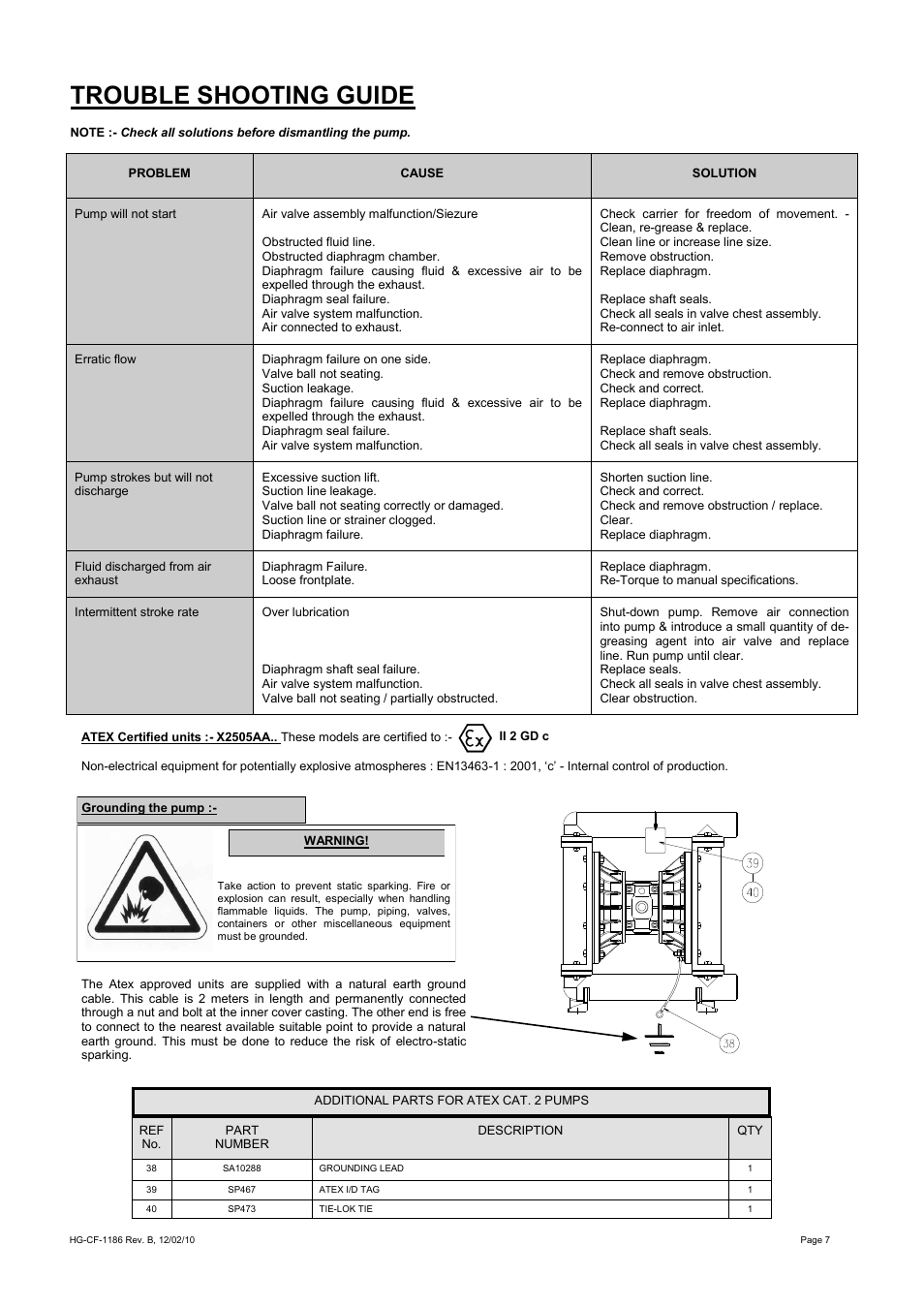 Trouble shooting guide | Blagdon Pump X25 FDA User Manual | Page 7 / 12