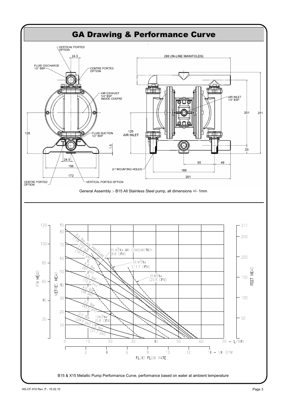 Ga drawing & performance curve | Blagdon Pump X15 All Stainless Steel User Manual | Page 3 / 12