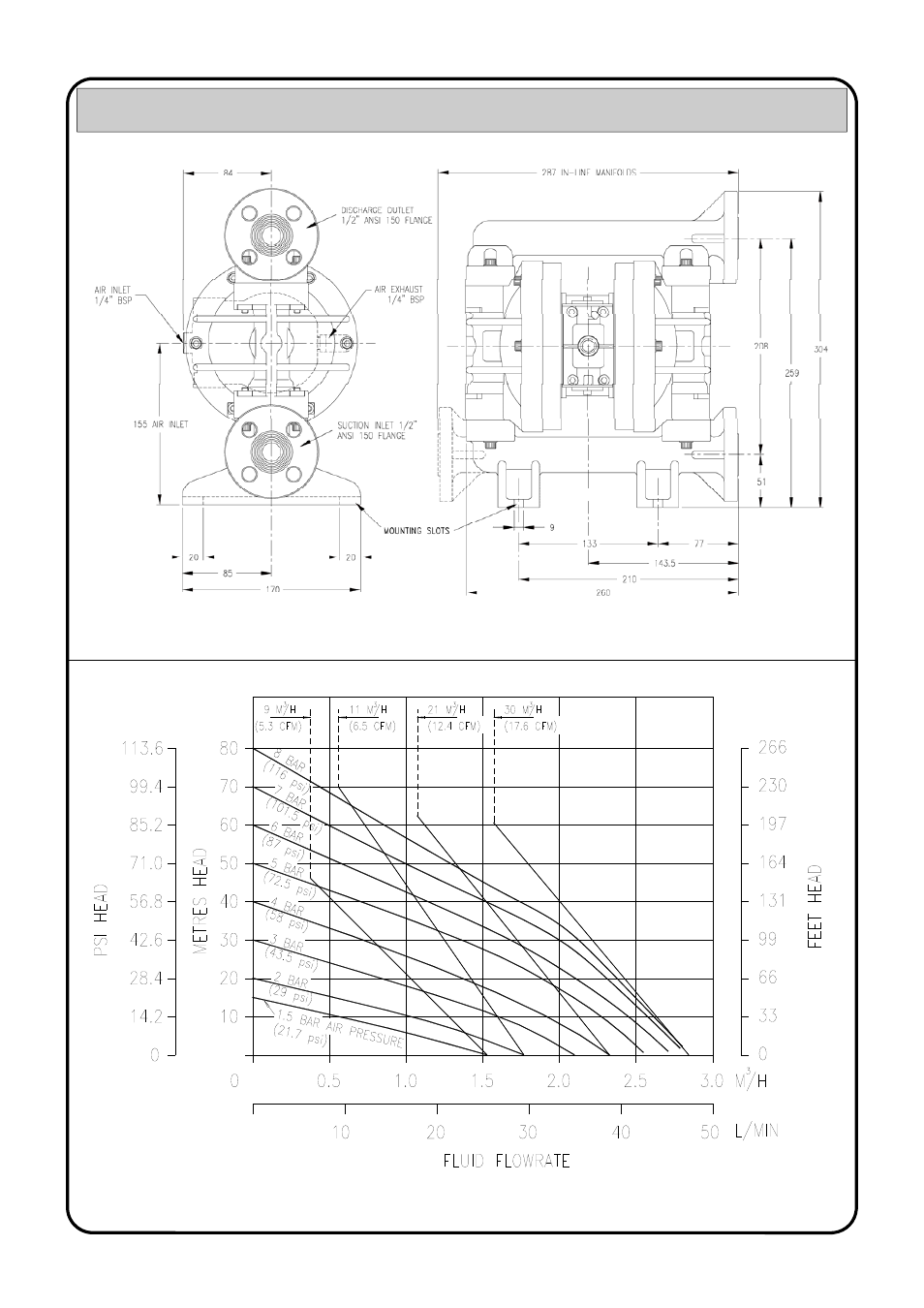 Ga drawing & performance curve | Blagdon Pump X15 Non-Metallic User Manual | Page 3 / 12