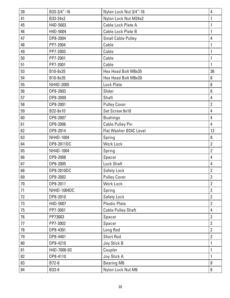 Direct Lift PP8S User Manual | Page 33 / 36