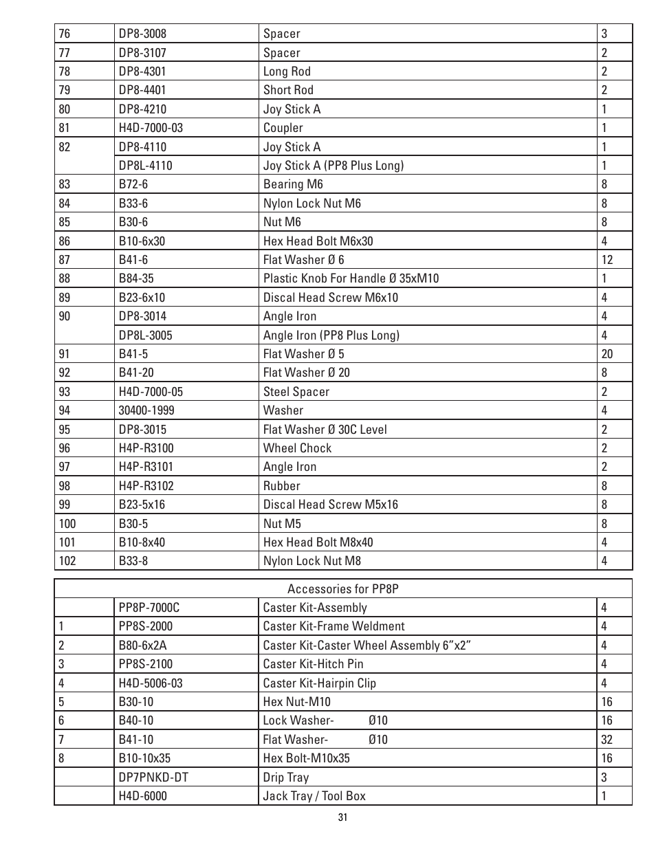 Direct Lift PP8 Plus Long User Manual | Page 31 / 32