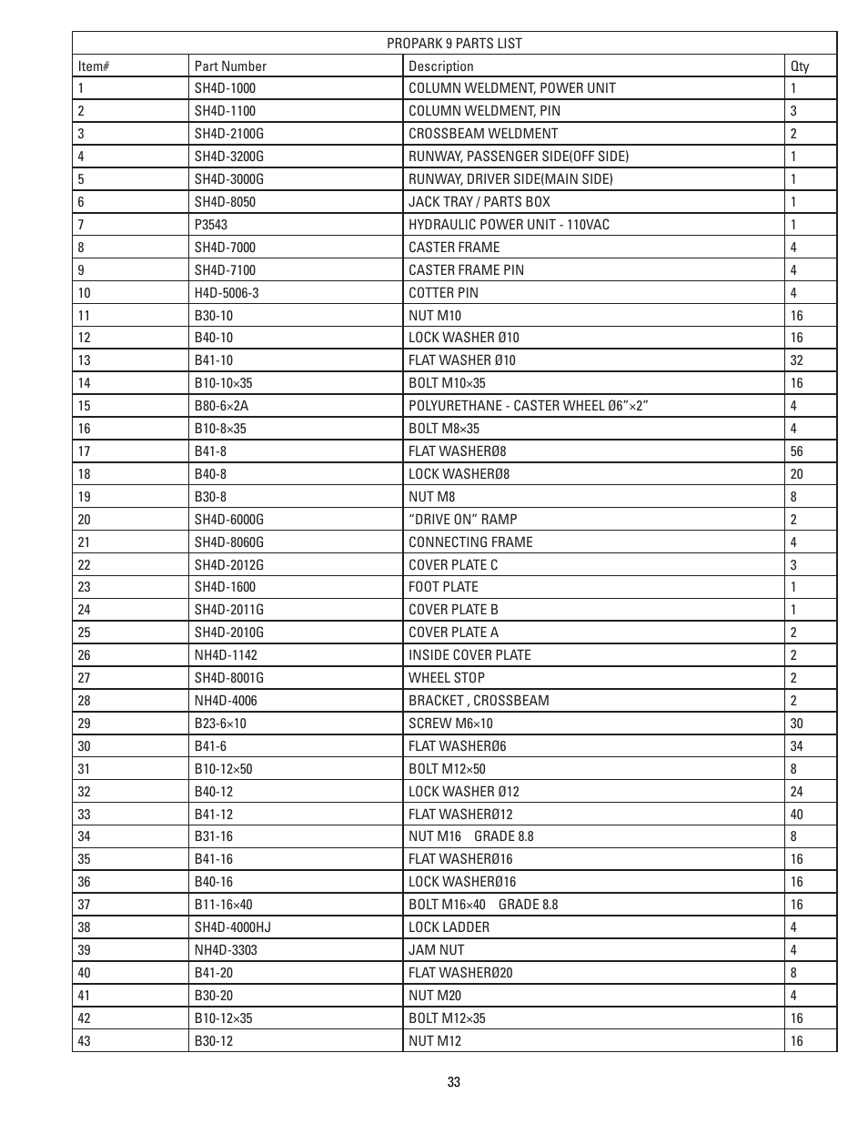 Direct Lift PP9 Plus User Manual | Page 33 / 36