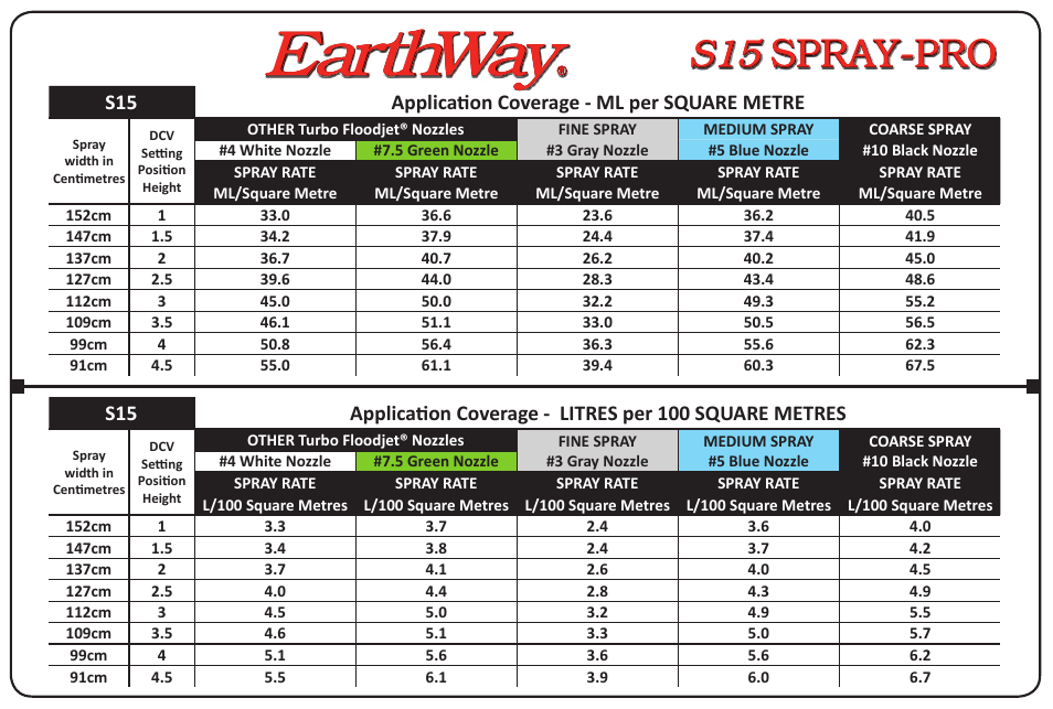 Earthway S15 Metric Rate Card User Manual | 1 page