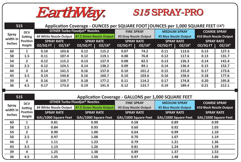 Earthway S15 Volume Rate Card User Manual | 1 page