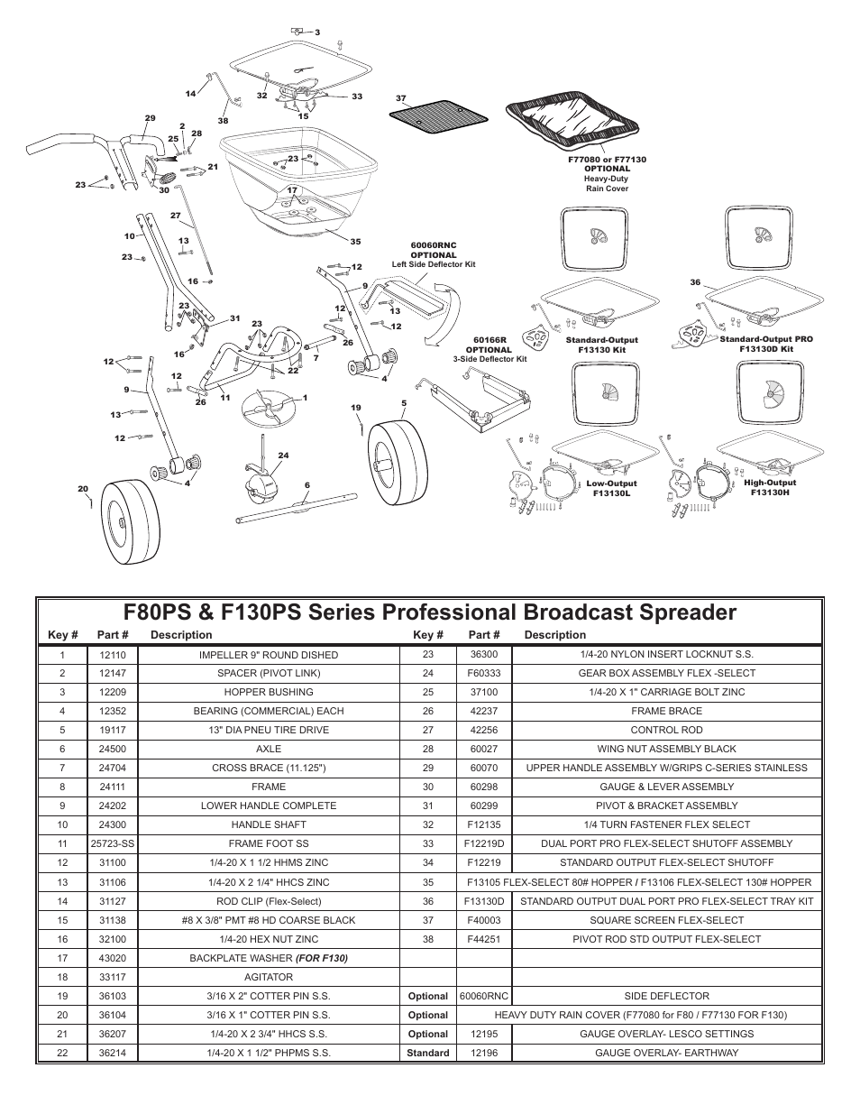 Earthway F130P FLEX-SELECT Series User Manual | Page 10 / 10