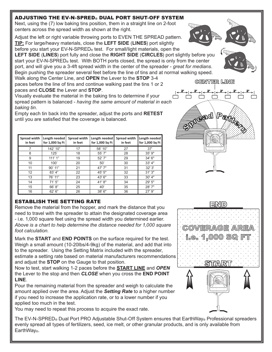 Start end coverage area i.e. 1,000 sq ft, Sp rea d patte rn | Earthway F130P FLEX-SELECT Series User Manual | Page 7 / 10