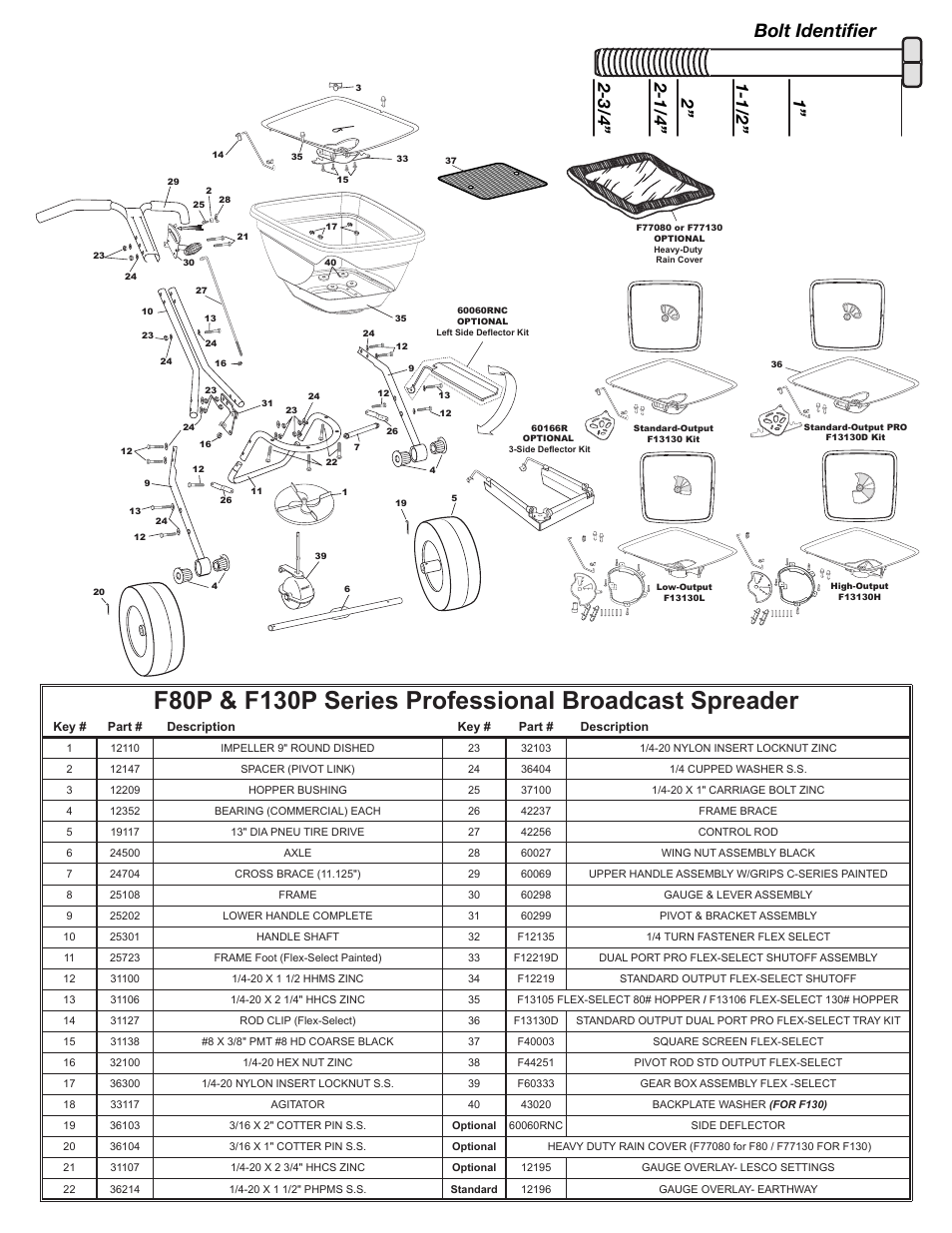 Bolt identifier | Earthway F130P FLEX-SELECT Series User Manual | Page 9 / 10