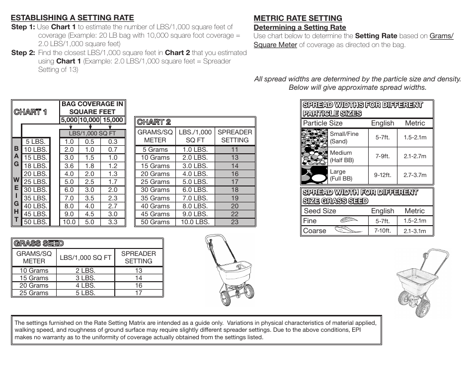 Earthway Broadcast Setting Matrix User Manual | Page 2 / 2