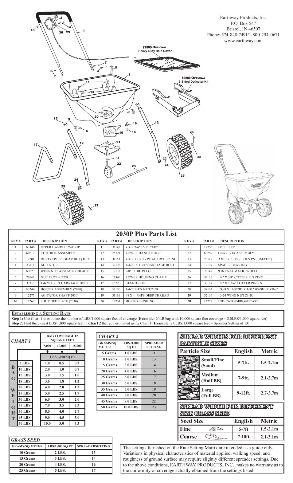 2030p plus parts list, Coarse, Chart 2 | Chart 1, Grass seed | Earthway 2030PPlus Estate Grade Broadcast Spreader User Manual | Page 2 / 2