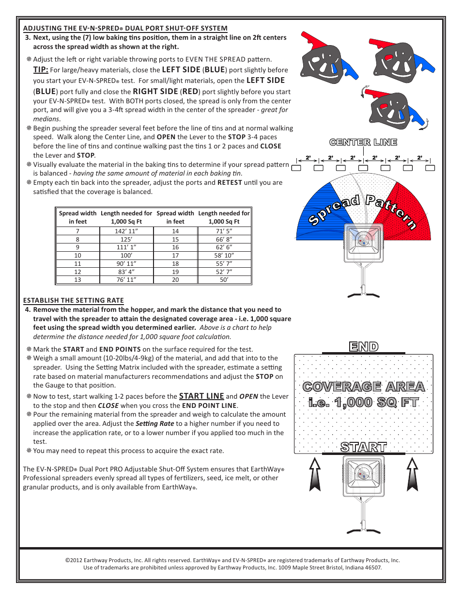 Start end coverage area i.e. 1,000 sq ft, Sp rea d patte rn | Earthway Spreader-Calibration User Manual | Page 2 / 4