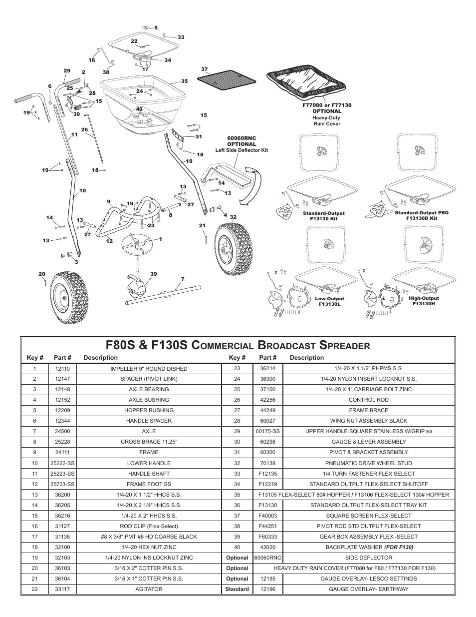 Ommercial, Roadcast, Preader | Earthway F80 Commercial Adaptable Broadcast Spreader User Manual | Page 11 / 11