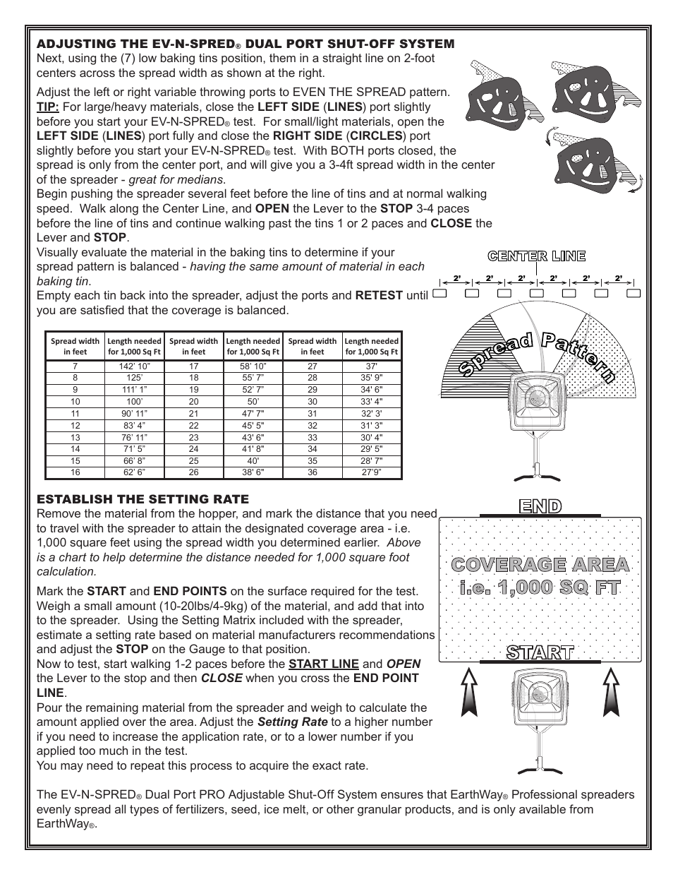 Start end coverage area i.e. 1,000 sq ft, Sp rea d patte rn | Earthway F80 Commercial Adaptable Broadcast Spreader User Manual | Page 9 / 11