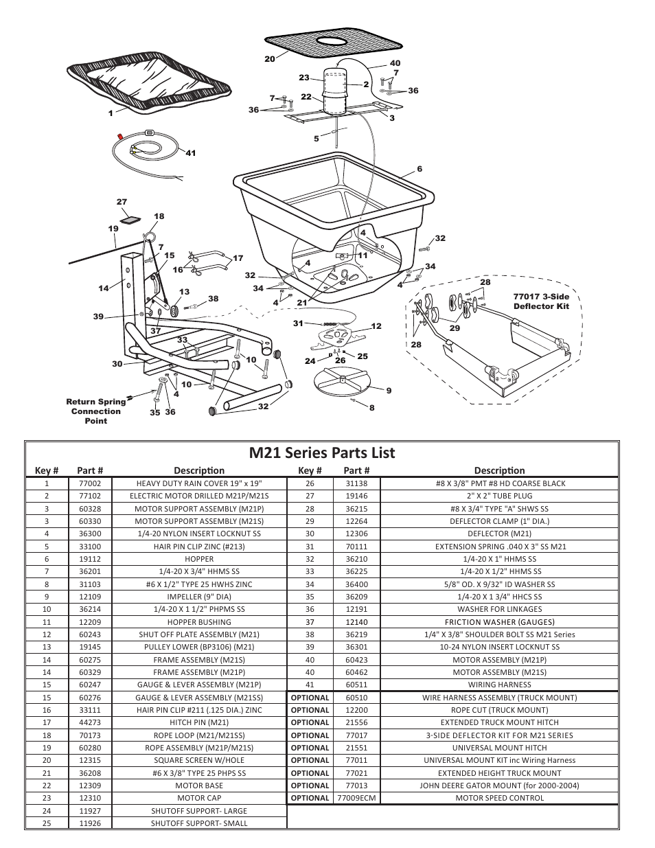 M21 series parts list | Earthway M21P Commercial 12-Volt Broadcast Spreader User Manual | Page 5 / 6