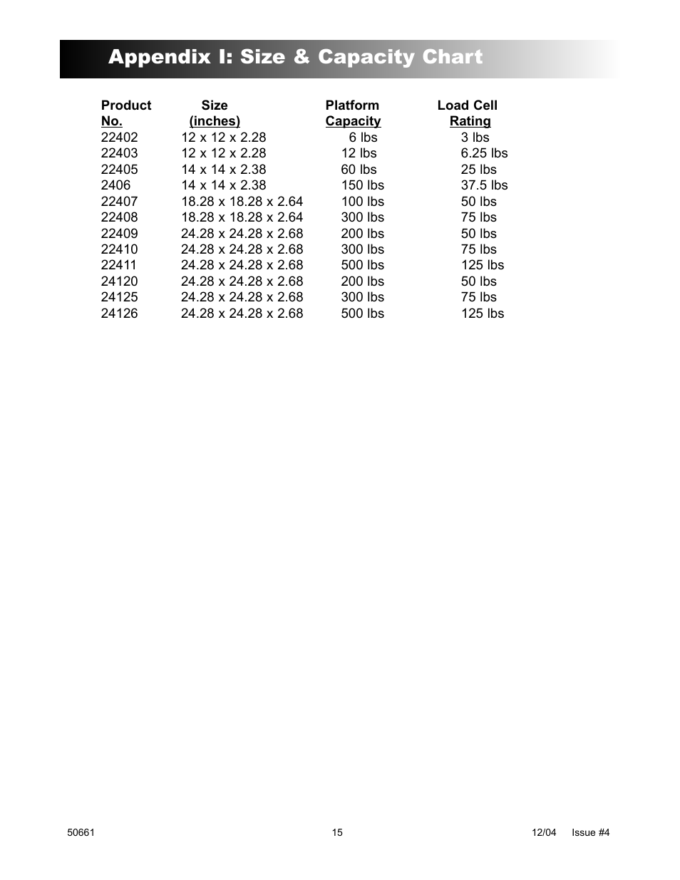 Appendix i: size & capacity chart | Fairbanks 6001 Delta Series Analog Platforms User Manual | Page 15 / 20