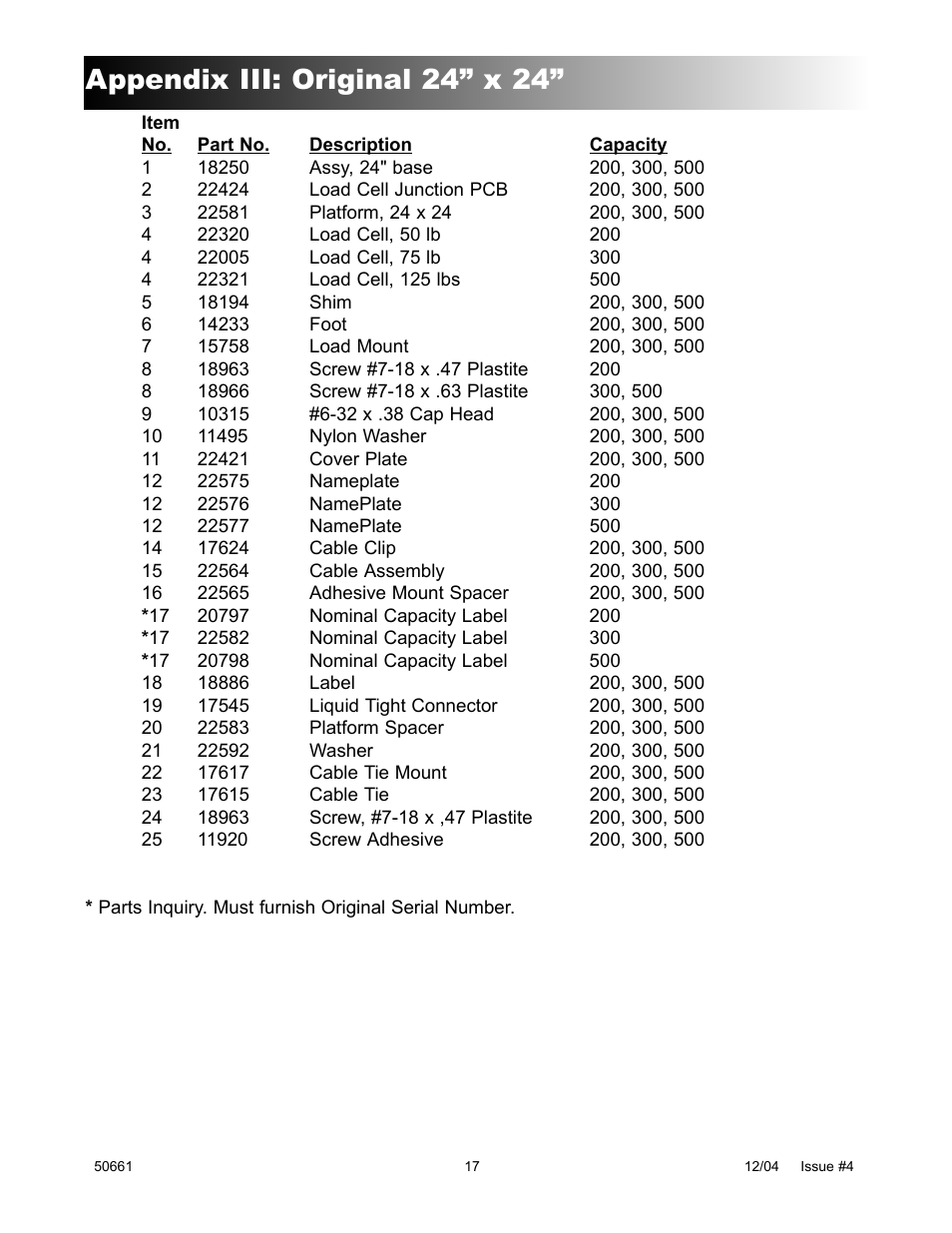 Appendix iii: original 24” x 24 | Fairbanks 6001 Delta Series Analog Platforms User Manual | Page 17 / 20