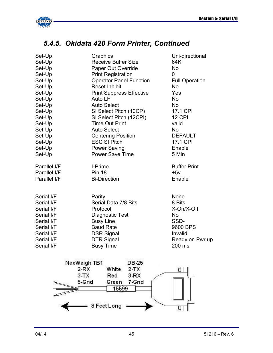 Okidata 420 form printer, continued | Fairbanks NexWeigh User Manual | Page 45 / 80