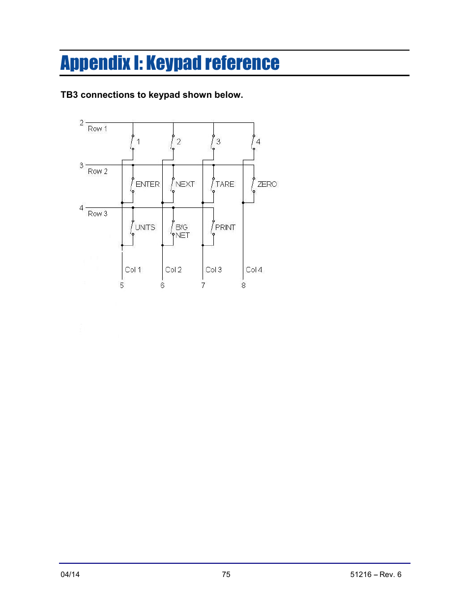 Appendix i: keypad reference | Fairbanks NexWeigh User Manual | Page 75 / 80