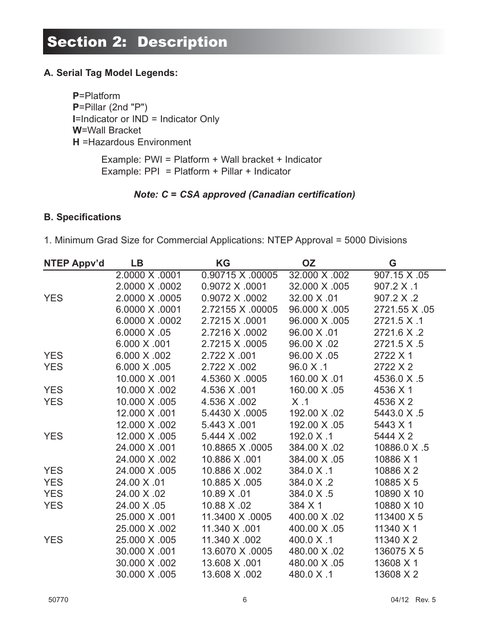 Fairbanks 5001 Series QuickSilver IS User Manual | Page 6 / 25